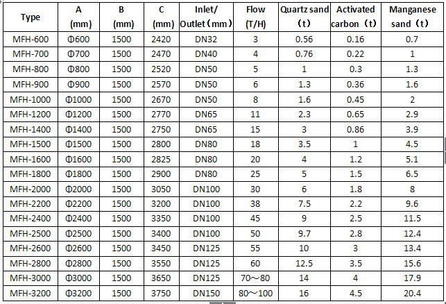 AIRCRAFT GLIDERS -Gliders Distribution