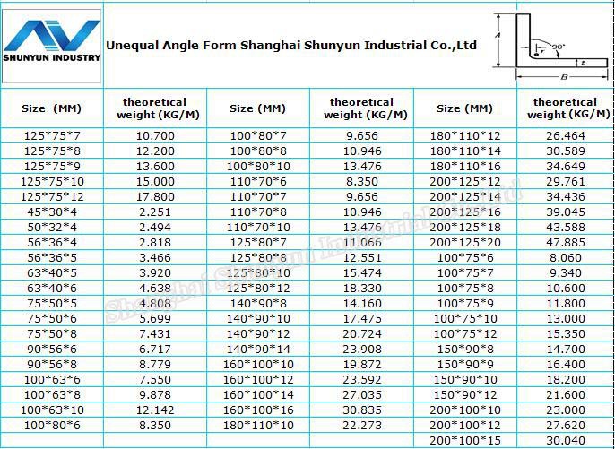 galvanized-steel-angle-bar-z300-buy-galvanized-steel-angle-bar-z300