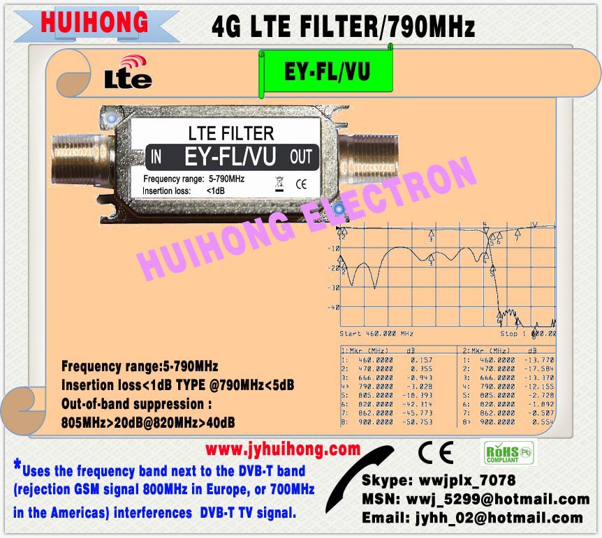 フィルター4glte/ey-fl-790mhz仕入れ・メーカー・工場