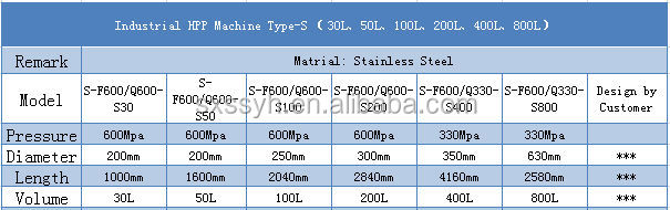 High Pressure Processing Non-thermal Fruit Vegetable Preservation Machine