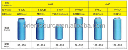 アルミエアゾール缶ミニ・エアゾールボトル50mmの直径仕入れ・メーカー・工場