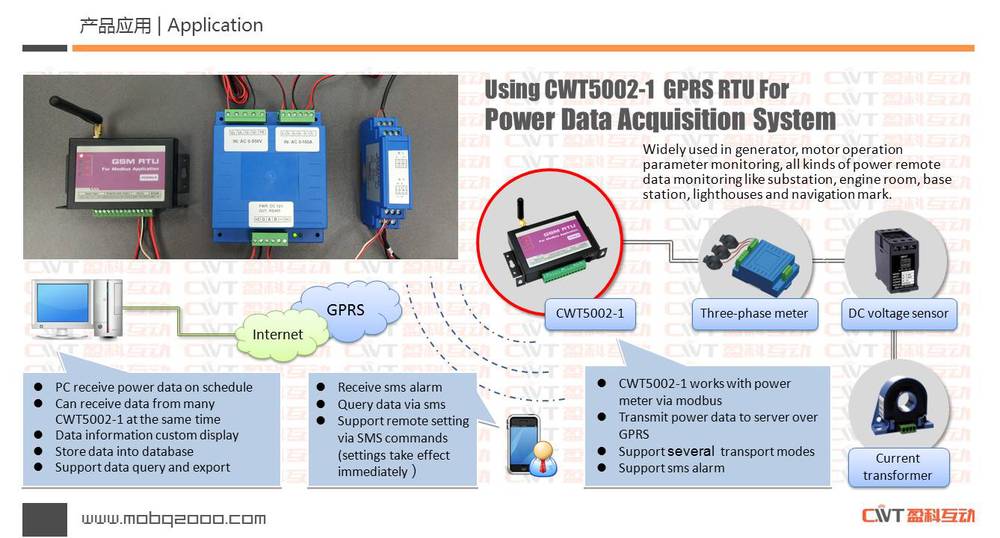cwt5002rs485データロガー、 modbusとrs485suppors仕入れ・メーカー・工場