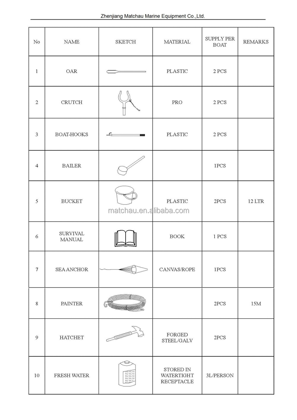 spare parts of lifeboat_01.jpg