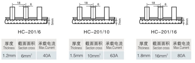 アース端子銅ブスバーにミニサーキットブレーカ仕入れ・メーカー・工場