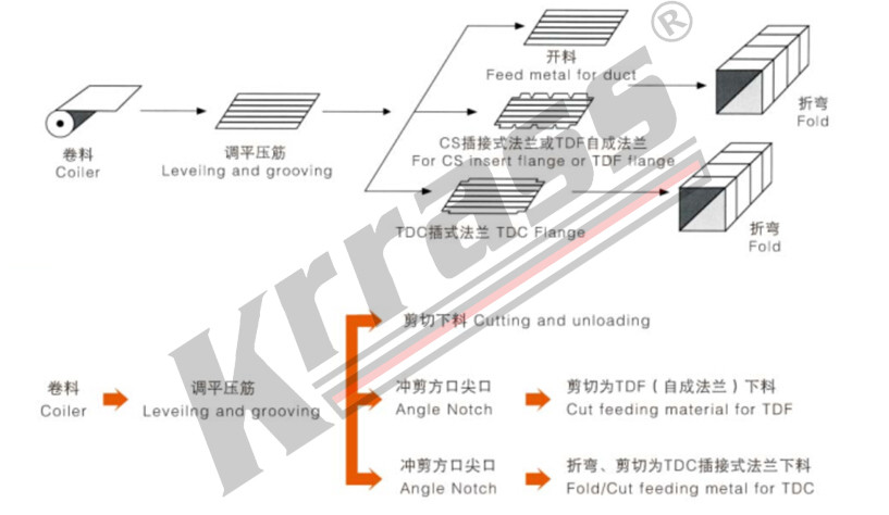 hvacダクトkrrass在庫にマシンを作る仕入れ・メーカー・工場