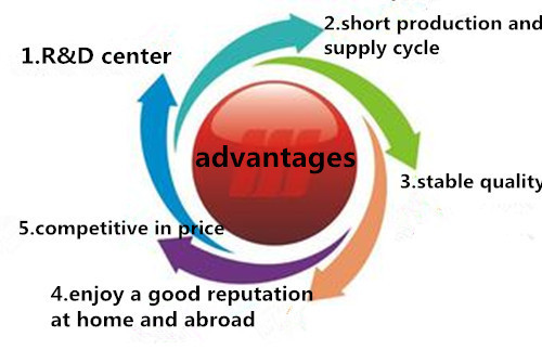 IBOA advantages