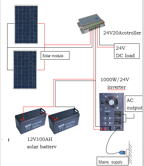 ,20kw Solar Power Panels System - Buy 10kw Solar Panel System,Solar 