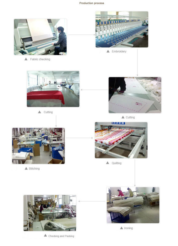 低価格素敵なデザインの綿の赤ん坊の寝袋仕入れ・メーカー・工場