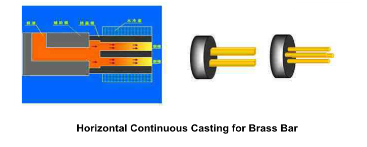 graphite mold for brass rod.png