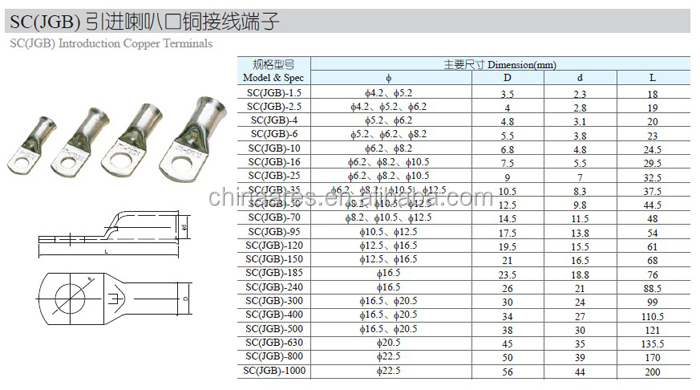 Sc銅ＪＧＢスパイ三角形インポートされたベルマウススズ- メッキ連結端子電気ケーブルラグ仕入れ・メーカー・工場