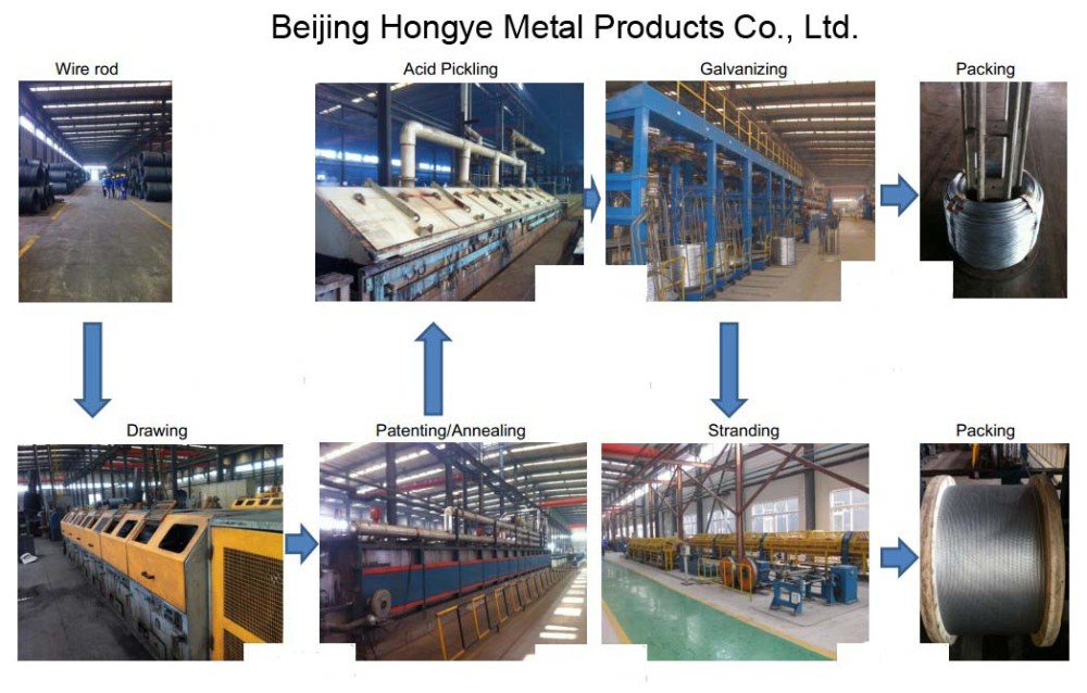 Production Process of Galvanized Wire.jpg
