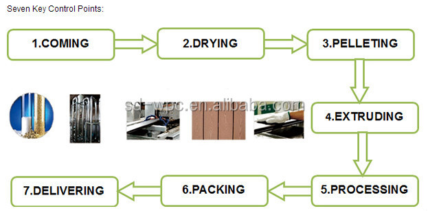 木材プラスチック複合フローリングwpcデッキが固体 問屋・仕入れ・卸・卸売り
