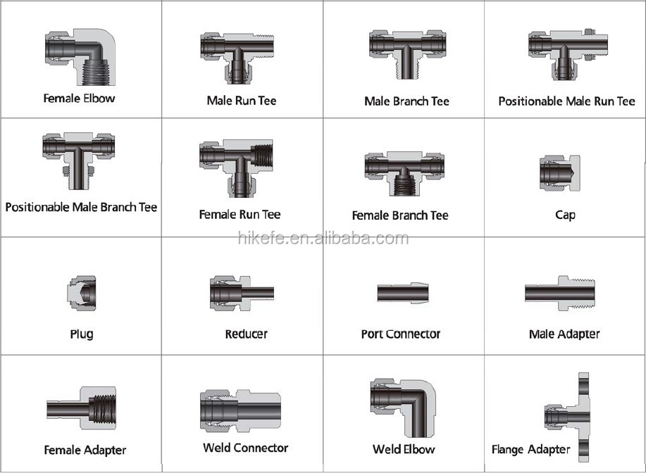 double ferrule tube fittings 2.jpg