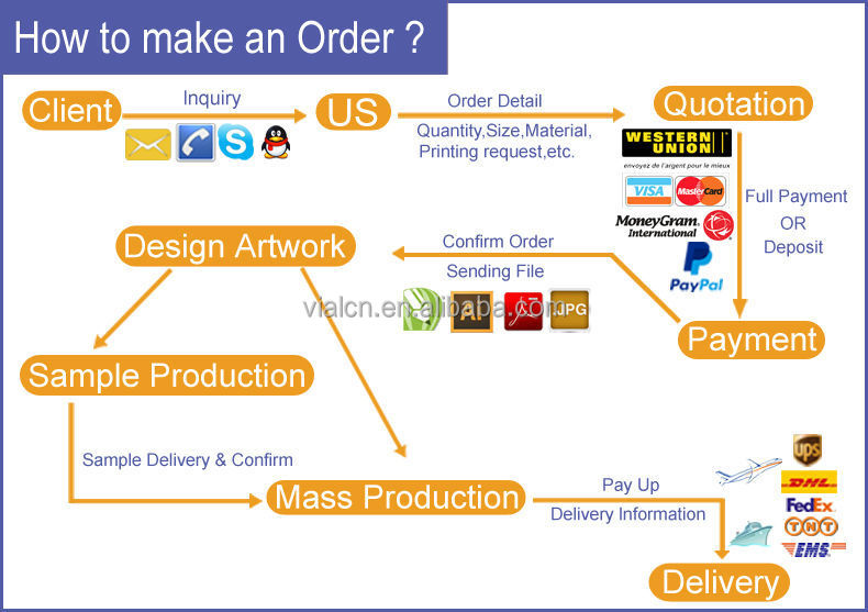Order