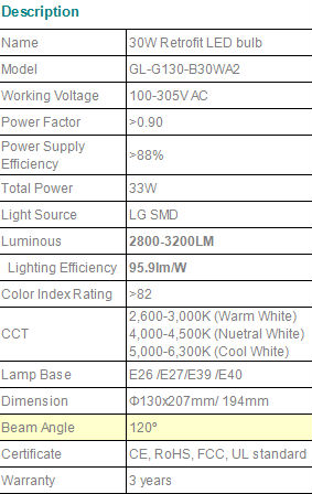 95lm/we40e2730w電球を改造導いた問屋・仕入れ・卸・卸売り