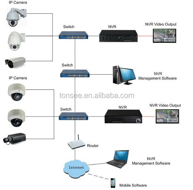 4ch/9ch/16chリアルタイム1080pnvr、 h。 264とcctvカメラbncコネクタcctv、 onvifhdmip2pnvr仕入れ・メーカー・工場