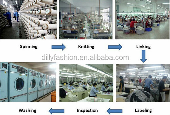 Production process.jpg