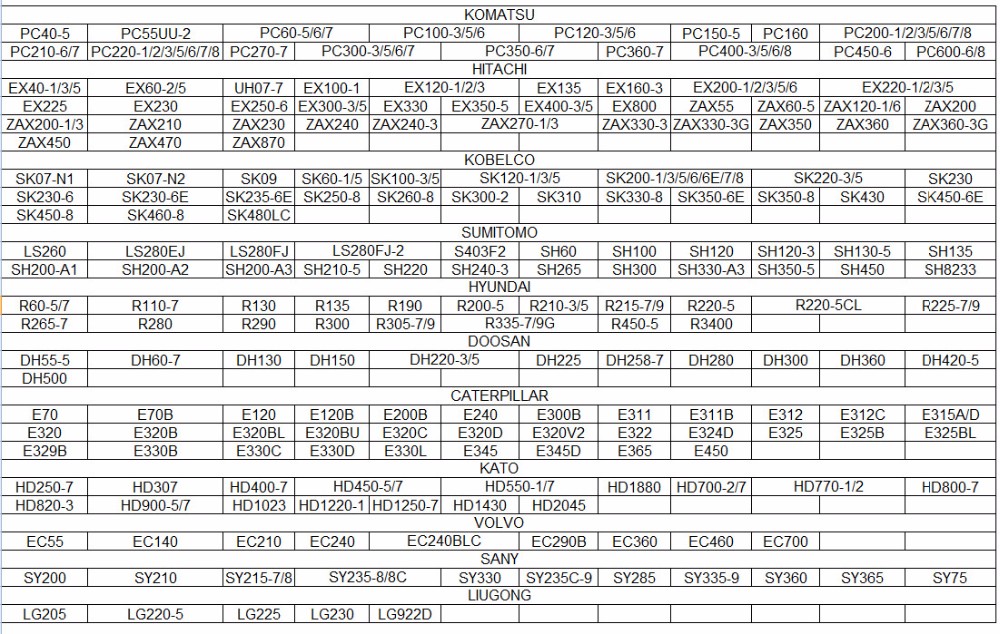 Ram list