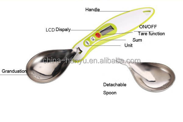TC-13 Spoon Scale-detail.jpg