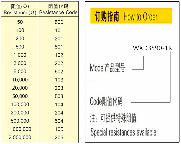 WXD3590S-2-103 10 k巻線型ロータリーポテンショメータ仕入れ・メーカー・工場