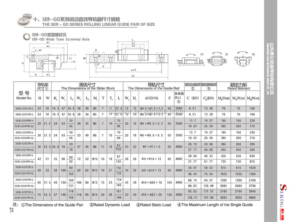 Cncリニアガイドウェイser-gd45na/リニアガイド/リニアベアリング仕入れ・メーカー・工場