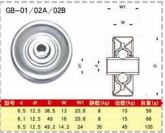 CONVEYOR ROLLER SKATE WHEEL BEARING GB-01 GB-02A GB-02B.jpg