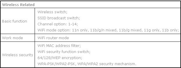 300Mbps Mini WiFi Router