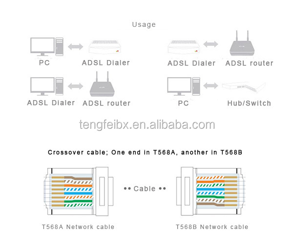 信頼性の高い品質( cat6aタイプ) cat6arj45モジュラープラグ仕入れ・メーカー・工場