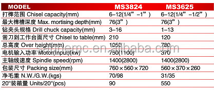 mortiserまたはノミを持つms3816ほぞ穴盤仕入れ・メーカー・工場