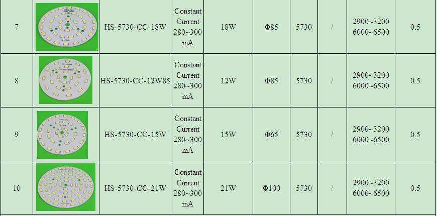 88ミリメートル直径15w21ワットledpcbボード仕入れ・メーカー・工場