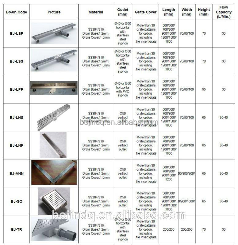 リニア床タイルに入れたbj-lns-tg01ステンレス鋼ドレイン火格子問屋・仕入れ・卸・卸売り