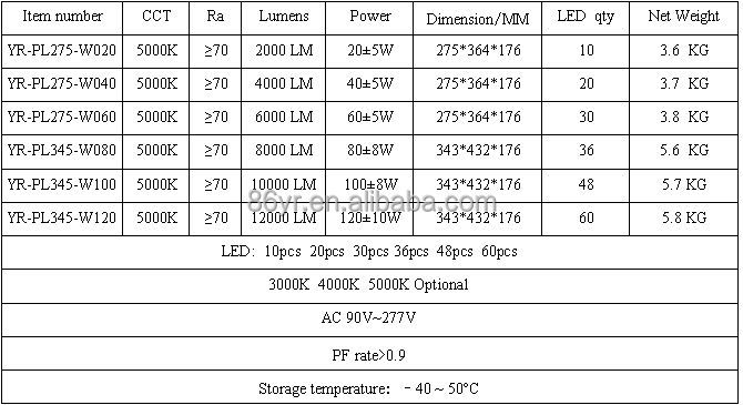 革新的な最新2014年40w60w80w100w120w主導シューズボックスランプ駐車場を用いたランプを使用して、 屋外問屋・仕入れ・卸・卸売り