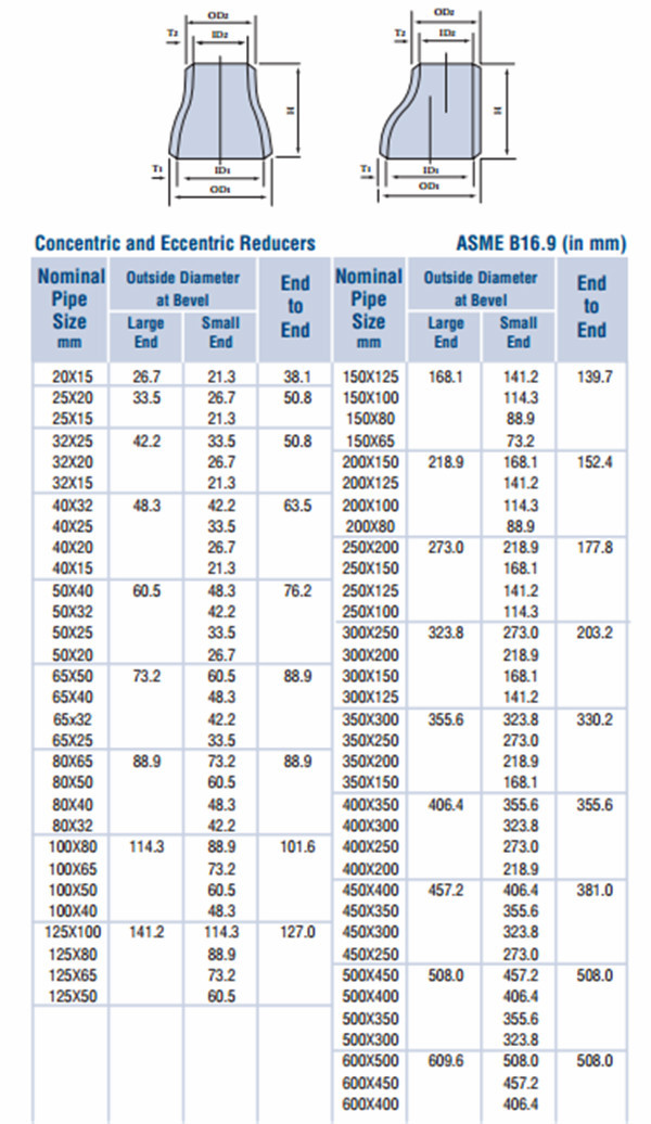 pipe fittings weight chart pdf