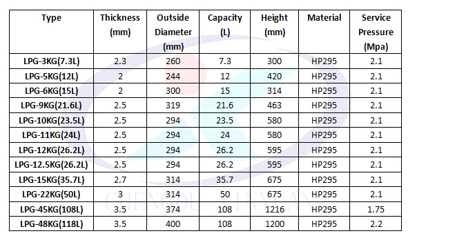 45kg lpg gas cylinder high quality buy 45kg lpg gas 45kg lpg gas cylinder high quality buy 45kg lpg gas