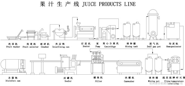 passion fruit juice machine/natural fruit juice production line