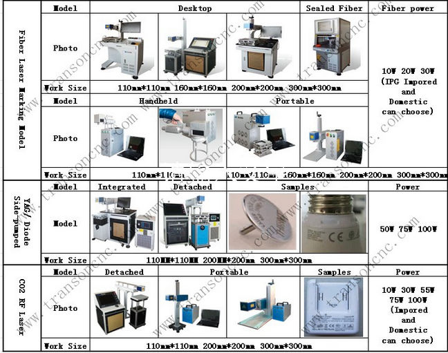 熱い販売のミニを獲得tsm3030製造機問屋・仕入れ・卸・卸売り