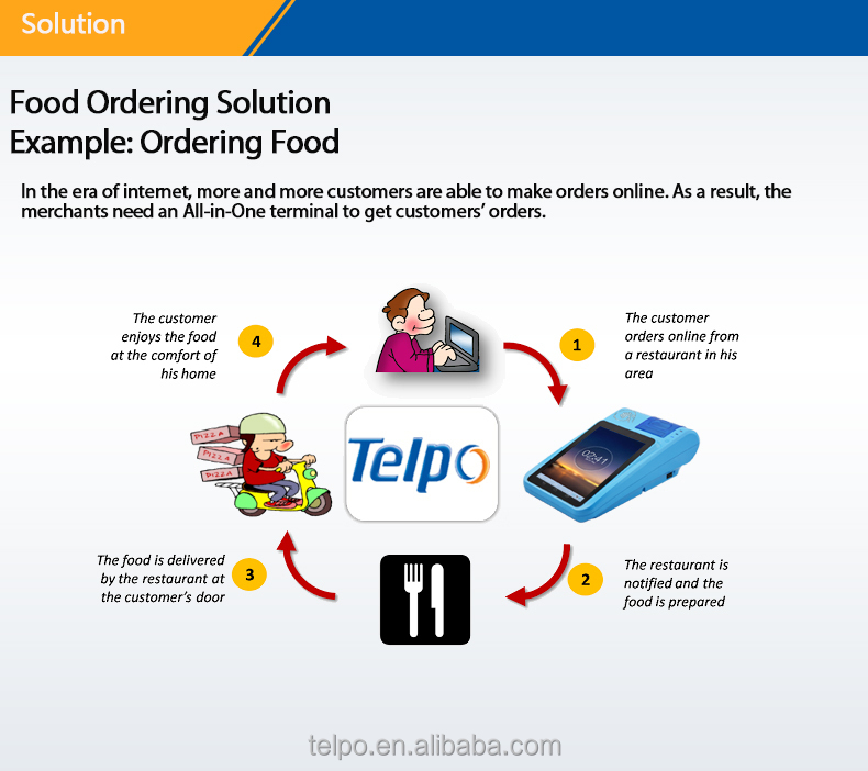 食品注文telpotps586レストランタブレットposマシン仕入れ・メーカー・工場
