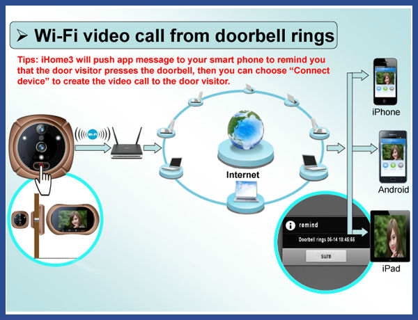 新しい到着ののぞき穴のドア2015wifiカメラ、 無線lanドアビューア、 ワイヤレスspio<em></em>ncinoelettronico 問屋・仕入れ・卸・卸売り