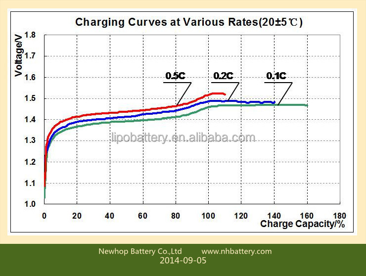 nimh charging curves.jpg