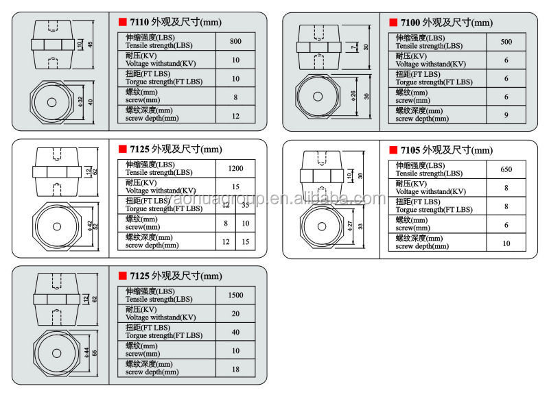 バスバーの絶縁体/絶縁体コネクタ/電気絶縁体仕入れ・メーカー・工場