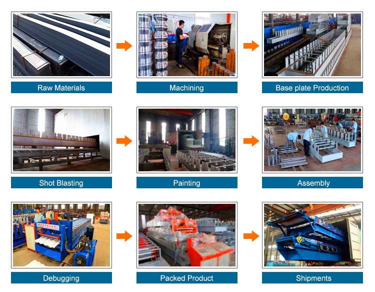 Top Quality arch roof sheet 836/840 double layer roll forming machine