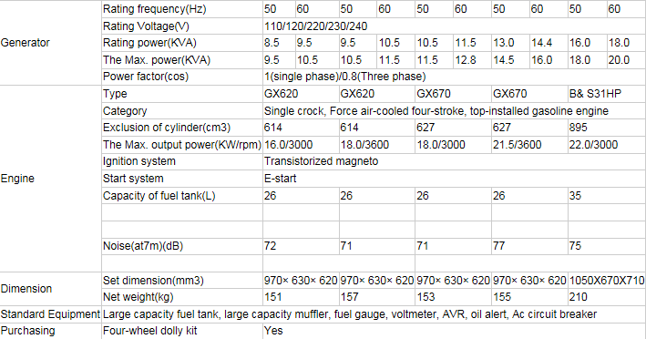 8500W Gasoline Generator.png