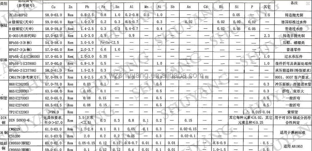 真鍮表面シングルレバーバスタブのシャワーの蛇口温州広州問屋・仕入れ・卸・卸売り