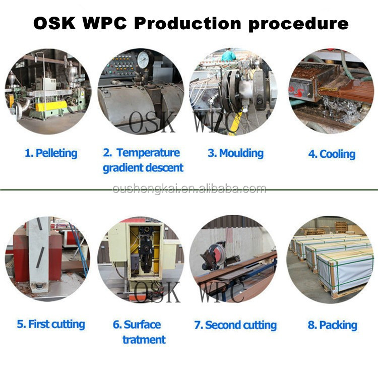 wpc procedure.jpg