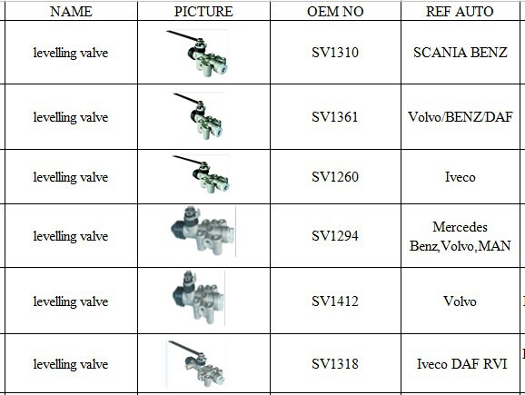 levelling valve 2