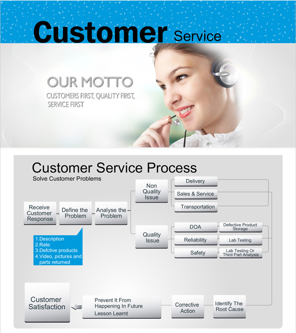 Services