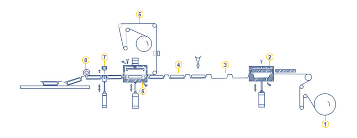 Automatic Horizontal Flow Chocolate Bar Packing Machine With Famous Brand Pump