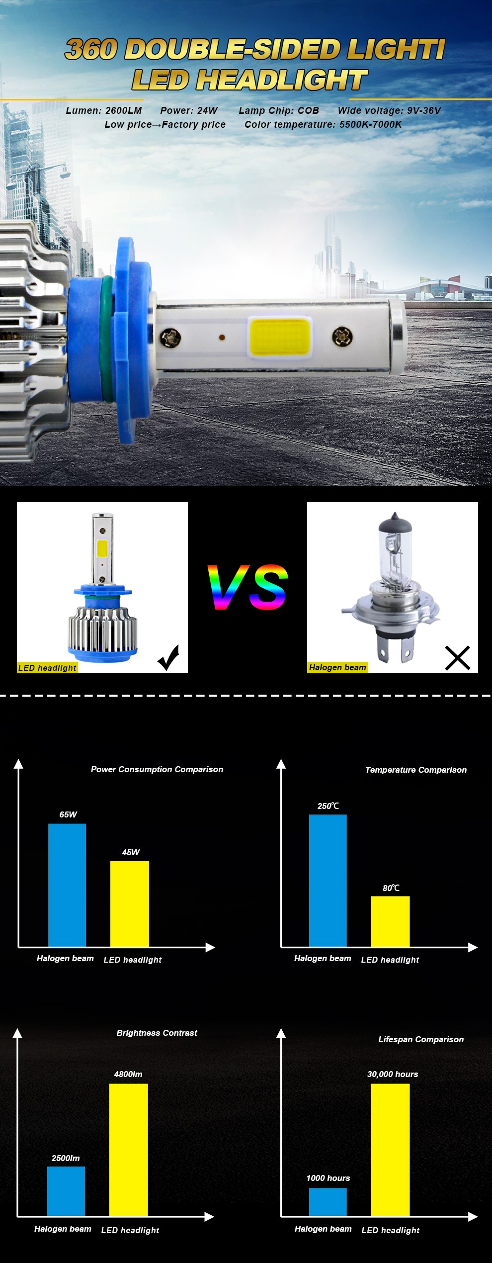 360 car led headlight