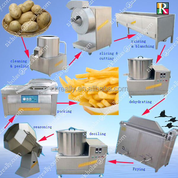 all the machine of potato chip machine.jpg