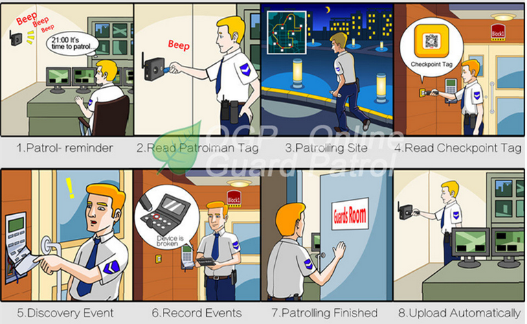 patrolling process.png